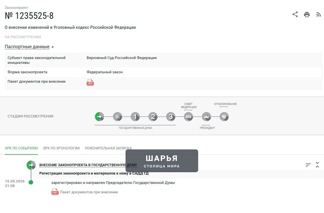 ‼ Россиян могут перестать сажать за покупку наркотиков — Госдума рассматривает поправки… — Шарья