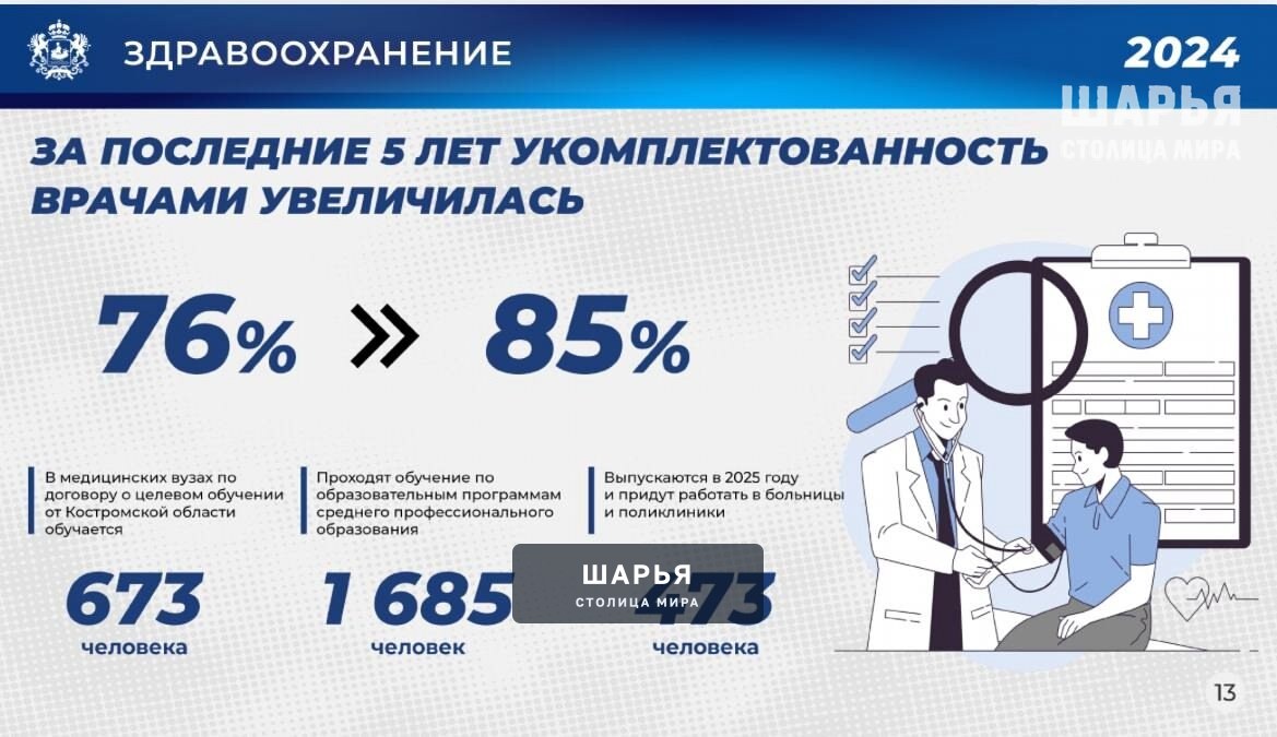Недостаток кадров в медучреждениях пытаются ликвидировать — Шарья