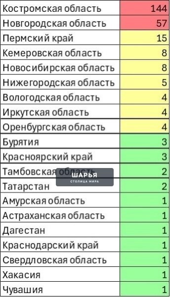 В России за год «исчезли» 266 населенных пунктов, больше половины из них - в Костромской… — Шарья