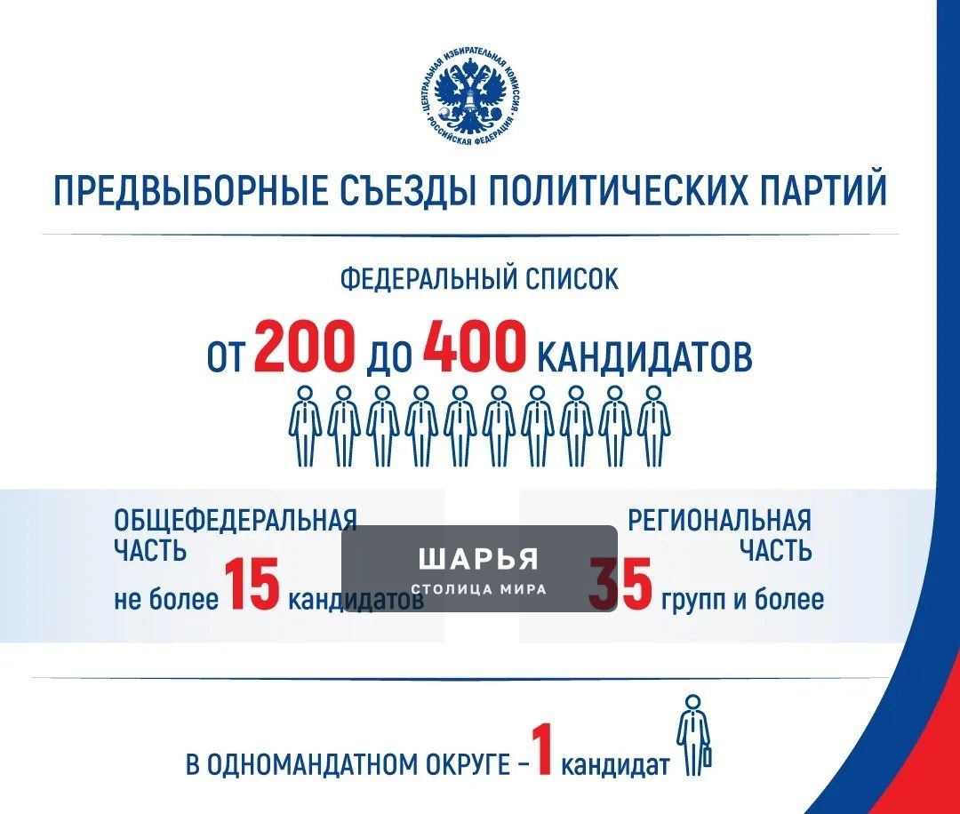 Выборы в Госдуму нового созыва назначены — Шарья