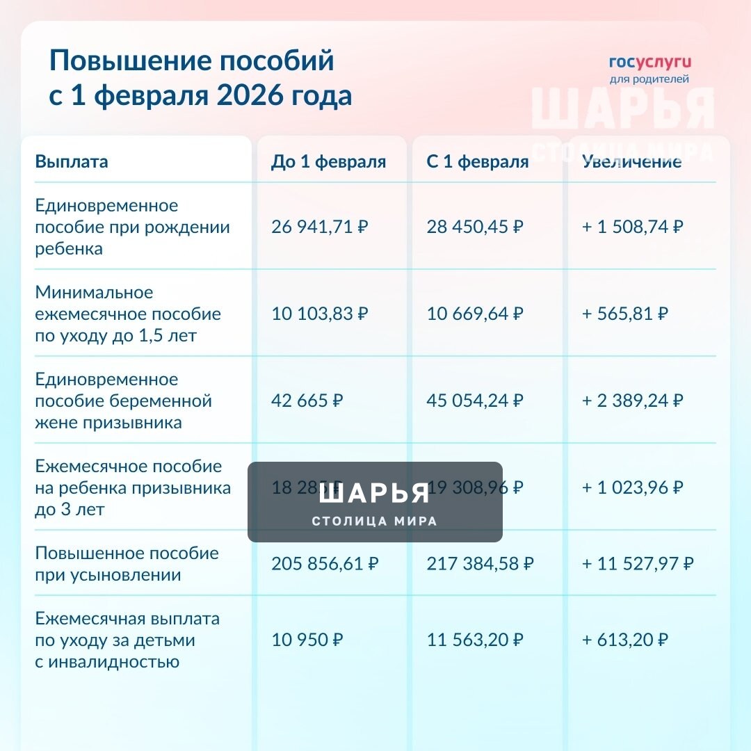 Об изменении пособий с 1 февраля — Шарья